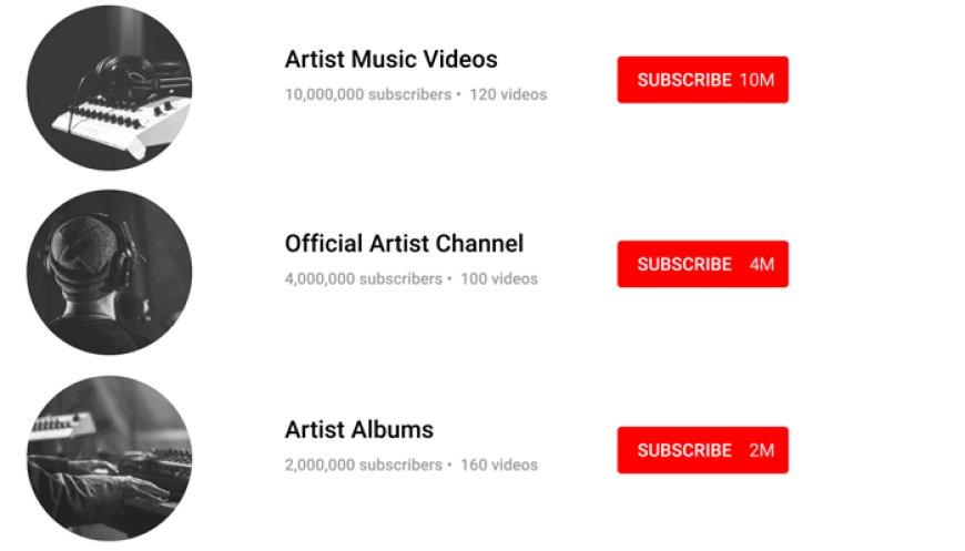 Youtube requirements for Official Artist Channel